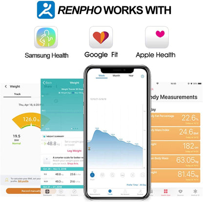 Renpho Scale